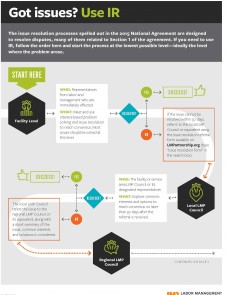 image of issue resolution flow chart 