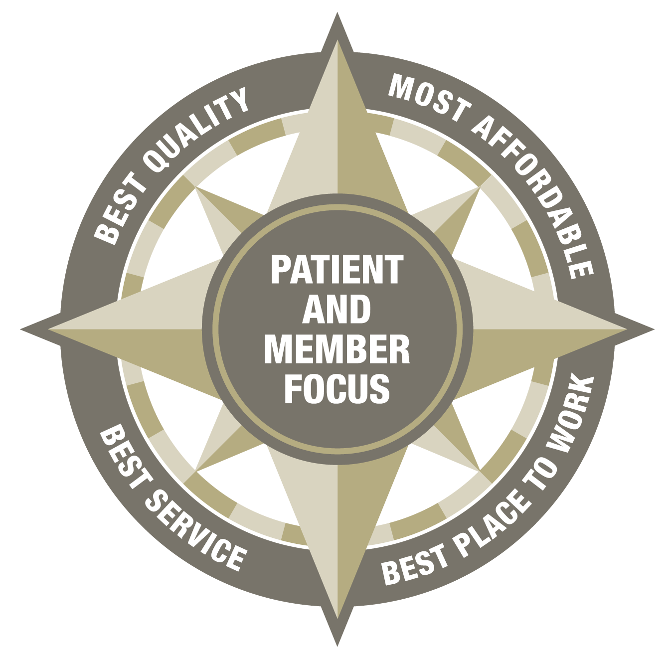 Kaiser Permanente's Value Compass